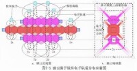 粒子模型