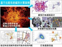 圖3 基於裝有GPS的計程車的城市計算案例