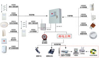 防盜報警系統