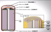 鎳鎘電池