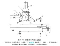 圖拉法水淬渣的工藝流程