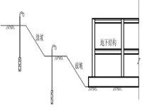 放坡係數