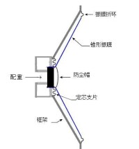 無源輻射器和低音單元區別