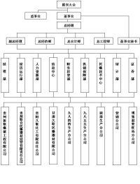 組織機構