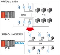 cc-link