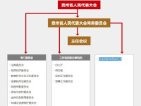 貴州省人民代表大會常務委員會