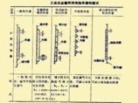 常用外夾套型式