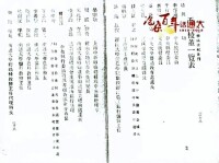 1928年南通大學校董一覽表