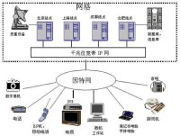 網格技術