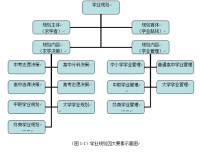 學業規劃