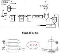 本體聚合