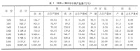 製鹽工業