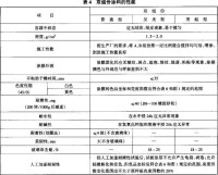 雙組份標線塗料性能