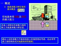 地基承載力特徵值