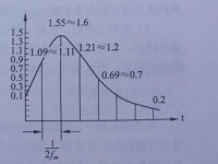 脈衝編碼調製編碼