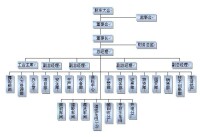 組織機構圖