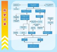 江蘇大學機械工程學院