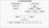 院委會機構設置