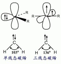 單線態、三線態的碳烯