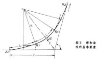 曲線控制點