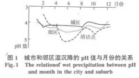 酸性濕沉降對絕緣子閃絡特性