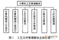 計算機輔助工藝規劃