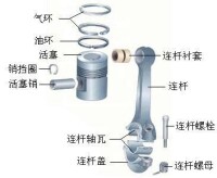 活塞連桿組圖片