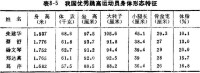 馬氏軀幹腿長指數