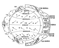 信風的形成