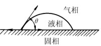 親水性原理圖示