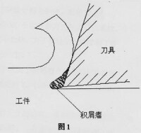 切削瘤產生原因