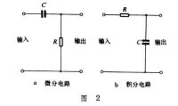 脈衝技術