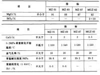 鎂磚及鎂硅磚的理化指標