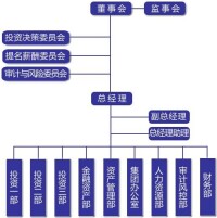 江蘇省創業投資有限公司