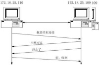 （圖）Tcp三次握手與四次揮手網路技術