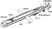 BGM-109A對陸核攻擊型戰斧