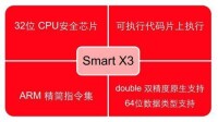 Smart X3