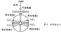 靜電系電錶