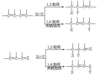 共軛加成