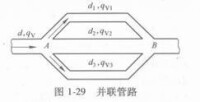 圖2 並聯管路