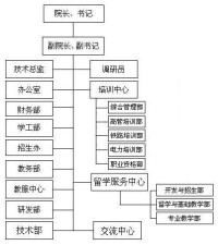 北京交通大學遠程與繼續教育學院