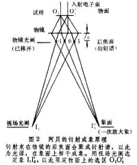 電子衍射圖