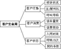 顧客細分