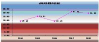 （圖）深圳清華力合創業投資有限公司