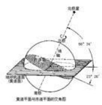 遠日點