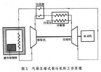 壓縮式製冷機