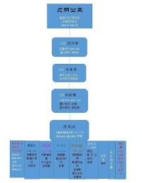 惠慶宮與貞明公主關係圖