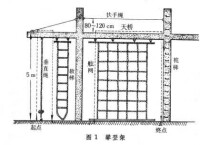 航海雷達