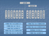 中國原子能工業有限公司