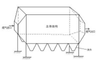 esp[電除塵]